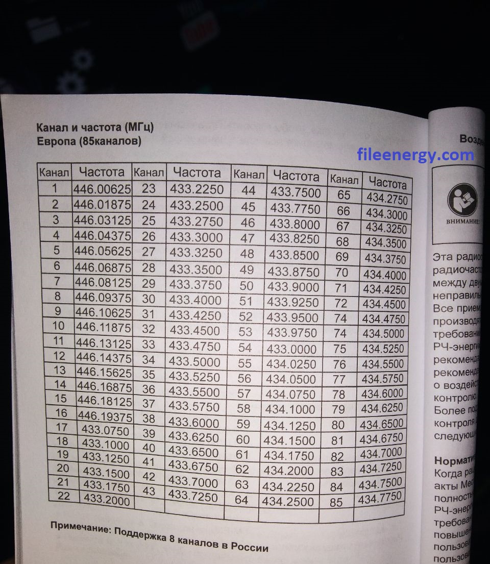 Комплект раций Retevis PMR и LPD безлицензионные